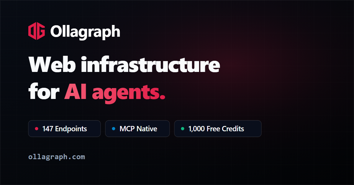Ollagraph logo