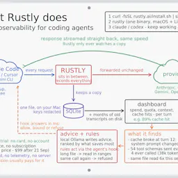 Logo de Rustly