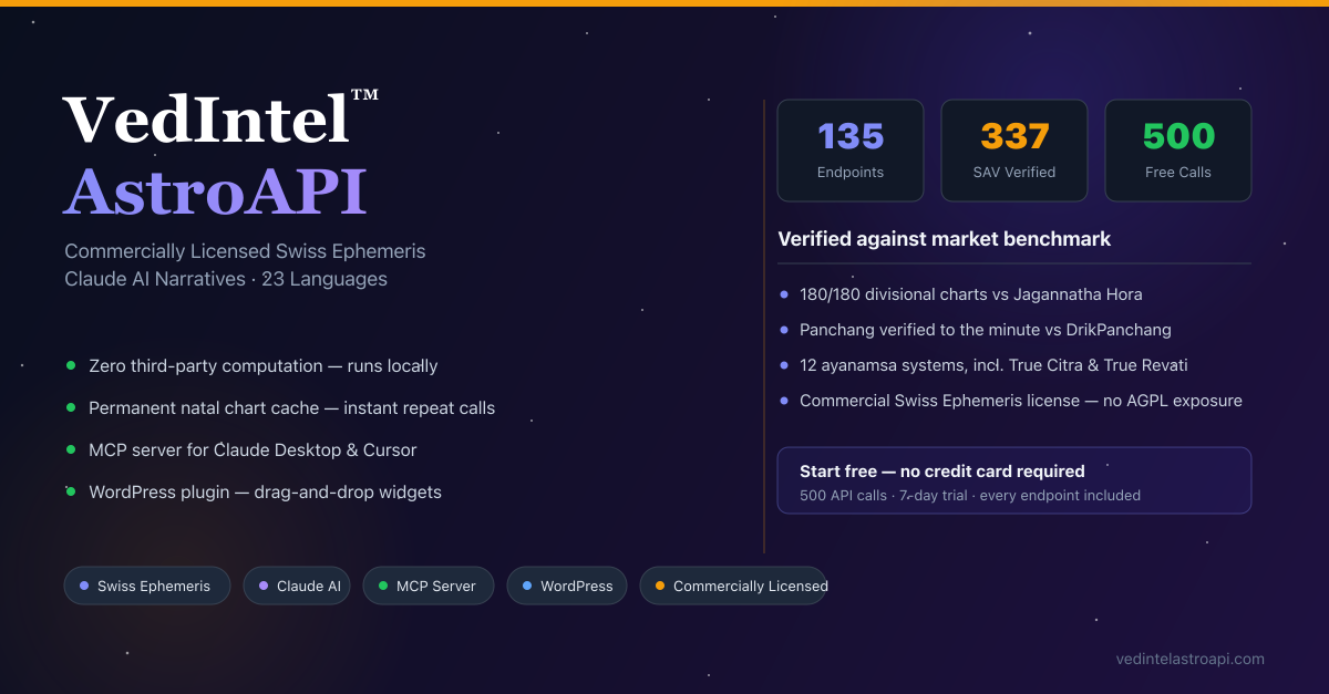 VedIntel™ AstroAPI logo