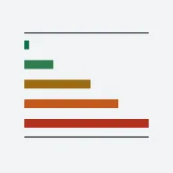 Логотип 402rates