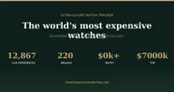 MostExpensiveWatches logo